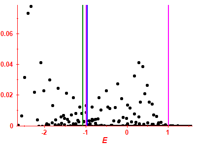 Strength function